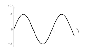 sinusoide